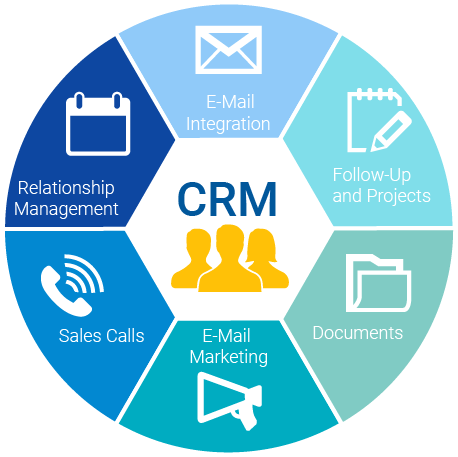 CRM wheel