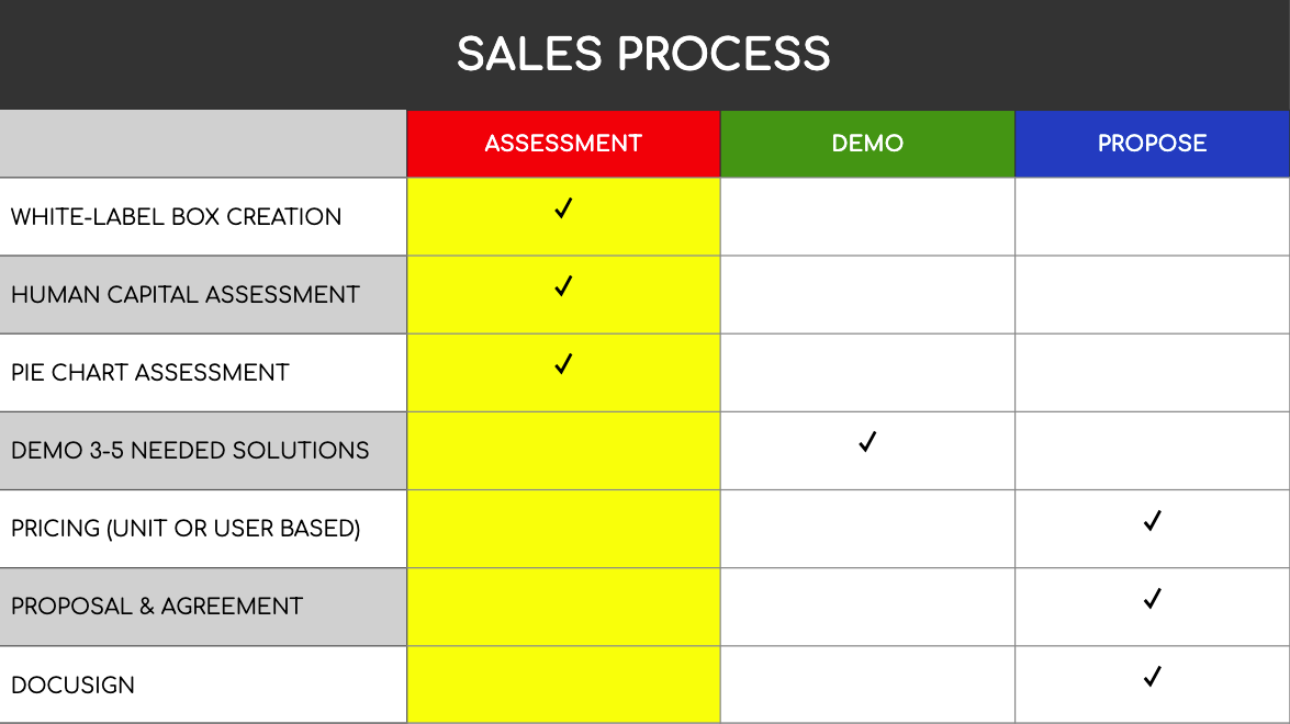 Sales Process